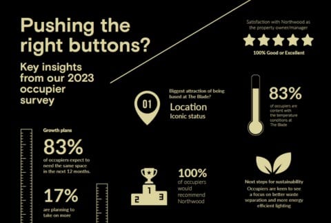 Pushing the right buttons? Key Insights from our 2023 occupier survey